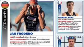 Free Olympic Tri download: Profile of the men’s field