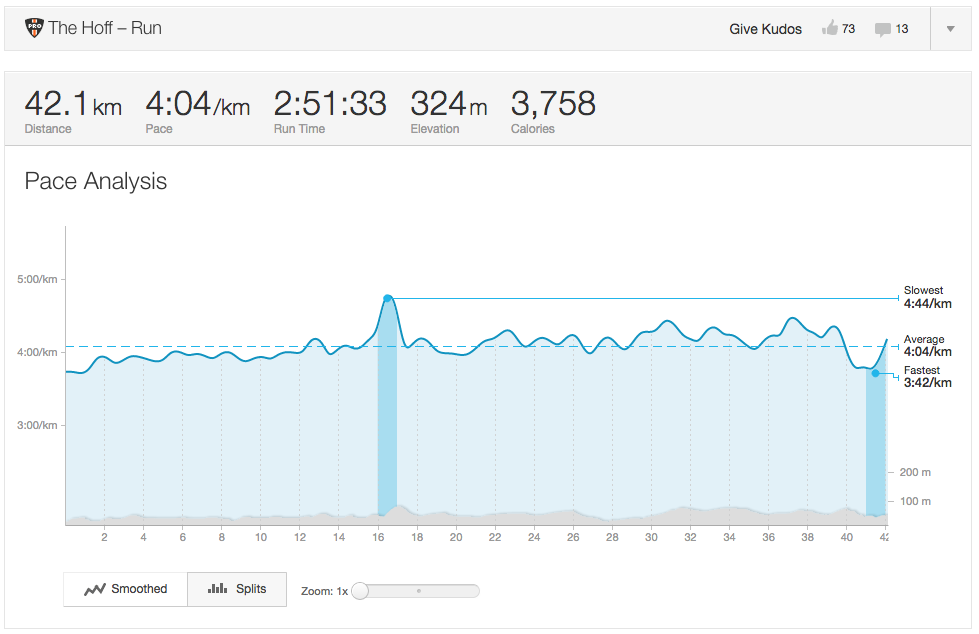 Ben Hoffman's Strava data for Kona 2014