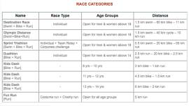 India International Triathlon fast approaching