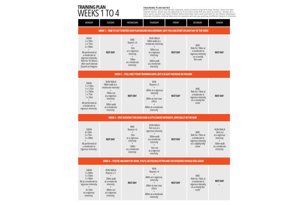 Couch to triathlon supersprint plan_weeks 1-4