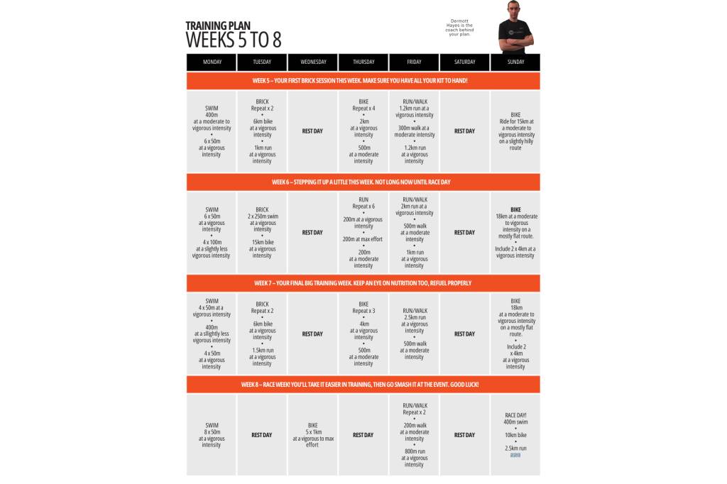 Couch to triathlon supersprint plan_weeks 5-8